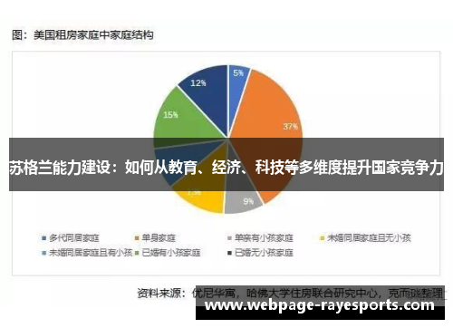 苏格兰能力建设：如何从教育、经济、科技等多维度提升国家竞争力