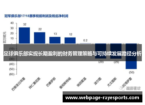 足球俱乐部实现长期盈利的财务管理策略与可持续发展路径分析