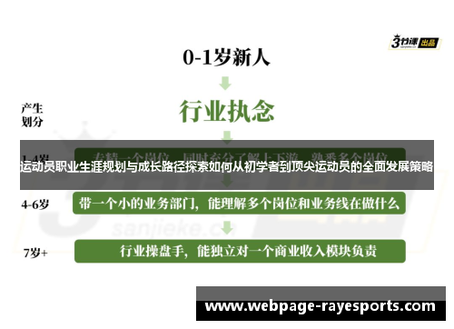运动员职业生涯规划与成长路径探索如何从初学者到顶尖运动员的全面发展策略