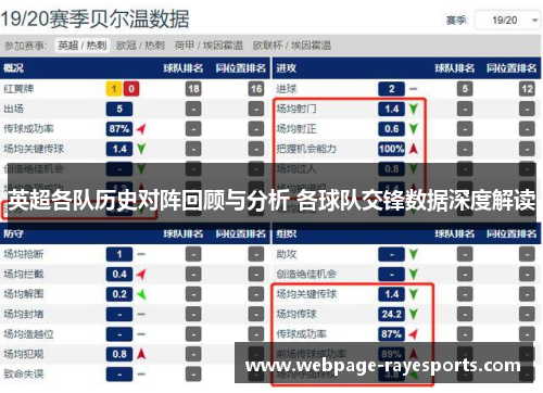 英超各队历史对阵回顾与分析 各球队交锋数据深度解读 英超各队历史对阵回顾与分析 各球队交锋数据深度解读