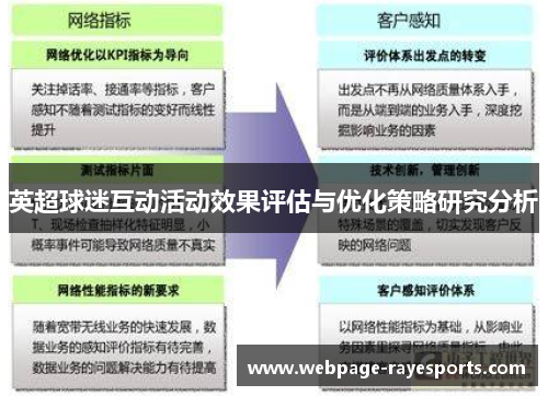 英超球迷互动活动效果评估与优化策略研究分析 英超球迷互动活动效果评估与优化策略研究分析