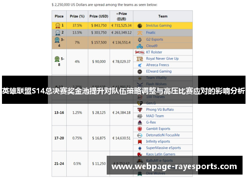 英雄联盟S14总决赛奖金池提升对队伍策略调整与高压比赛应对的影响分析