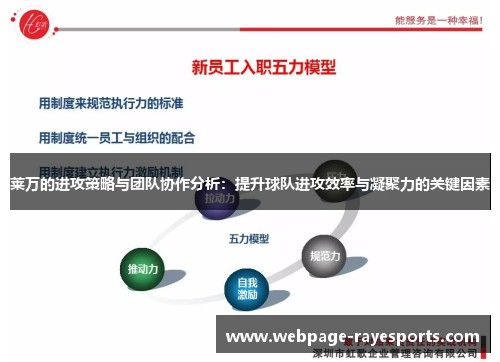 莱万的进攻策略与团队协作分析:提升球队进攻效率与凝聚力的关键因素 莱万的进攻策略与团队协作分析:提升球队进攻效率与凝聚力的关键因素
