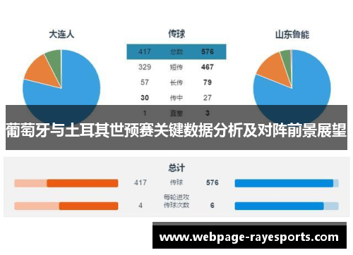 葡萄牙与土耳其世预赛关键数据分析及对阵前景展望 葡萄牙与土耳其世预赛关键数据分析及对阵前景展望