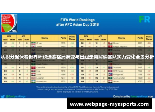 从积分起伏看世界杯预选赛格局演变与出线走势解读各队实力变化全景分析 从积分起伏看世界杯预选赛格局演变与出线走势解读各队实力变化全景分析