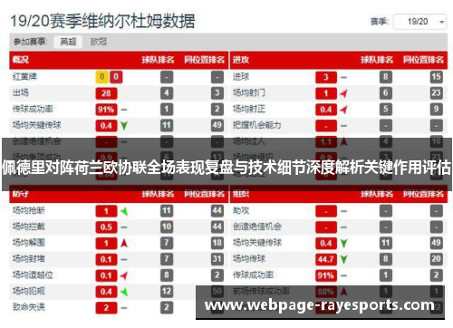 佩德里对阵荷兰欧协联全场表现复盘与技术细节深度解析关键作用评估 佩德里对阵荷兰欧协联全场表现复盘与技术细节深度解析关键作用评估