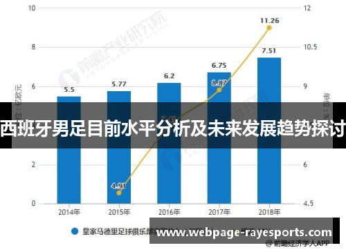 西班牙男足目前水平分析及未来发展趋势探讨
