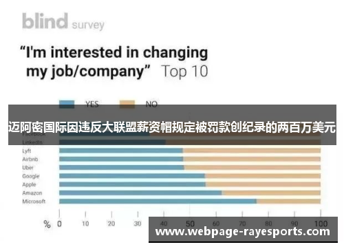 迈阿密国际因违反大联盟薪资帽规定被罚款创纪录的两百万美元