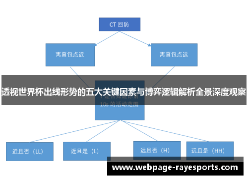 透视世界杯出线形势的五大关键因素与博弈逻辑解析全景深度观察